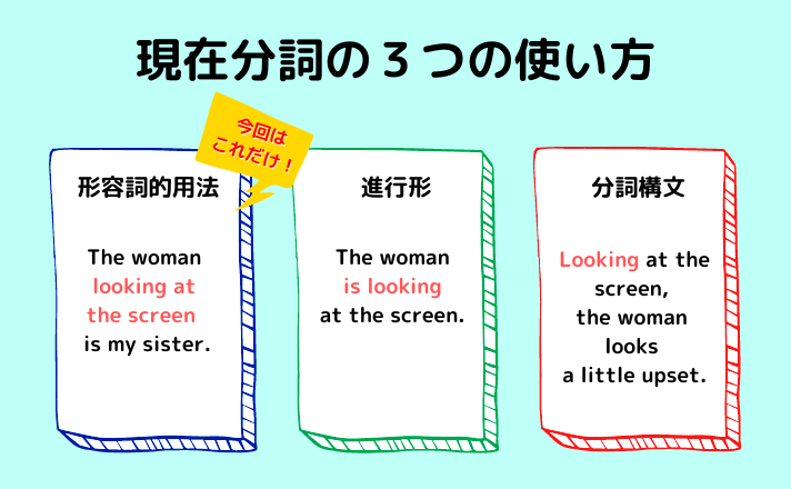 現在分詞の３つの使い方