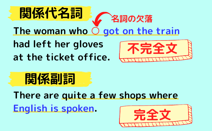 副詞 関係 英語の関係副詞とは？｜関係代名詞との違いや使い方を例文で説明