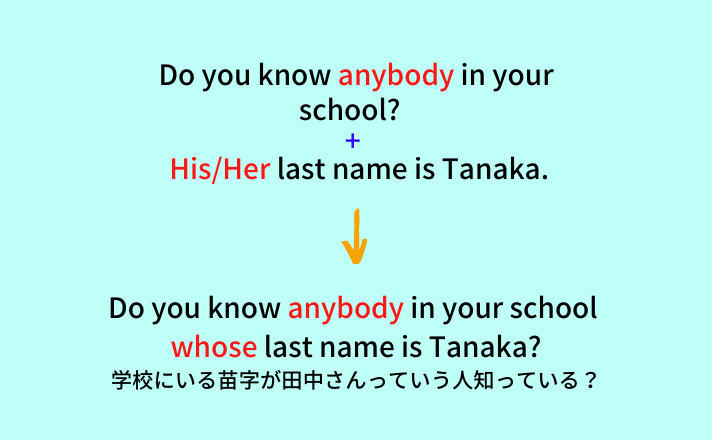 関係代名詞 Whose の例文8選 福島英語塾福島英語塾 関係代名詞 Whose の例文8選 福島英語塾福島英語塾
