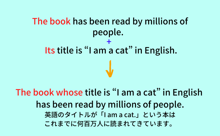 関係代名詞 Whose の例文8選 福島英語塾福島英語塾 関係代名詞 Whose の例文8選 福島英語塾福島英語塾