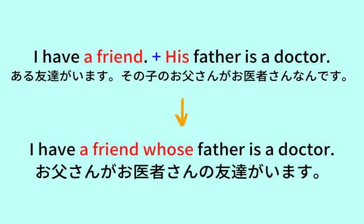 関係代名詞 Whose の例文8選 福島英語塾福島英語塾