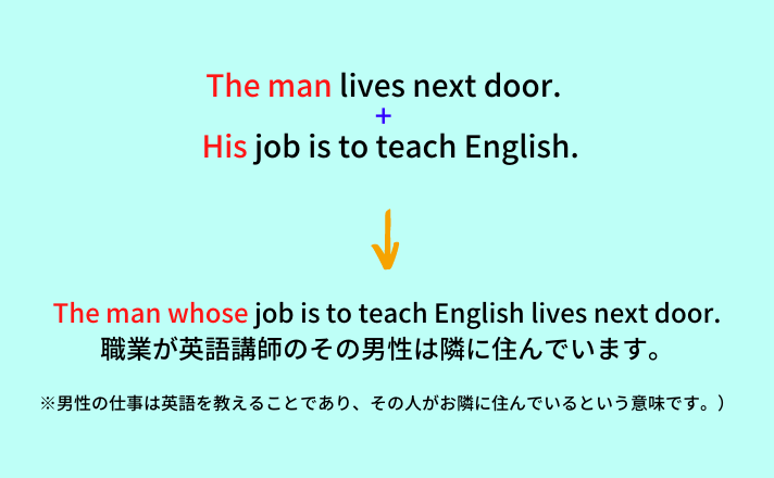 The man whose job is to teach English lives next door.