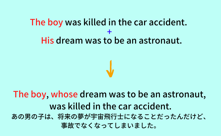 The boy, whose dream was to be an astronaut, was killed in the car accident.