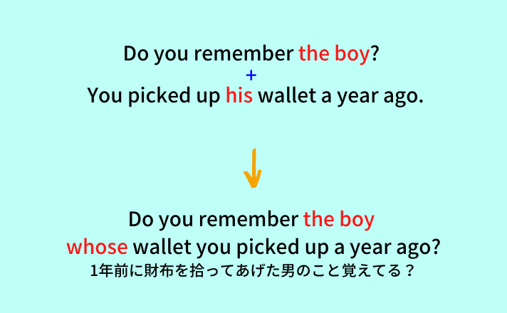 Do you remember the boy whose wallet you picked up a year ago?
