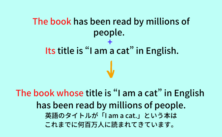 The book whose title is “I am a cat” in English has been read by millions of people.